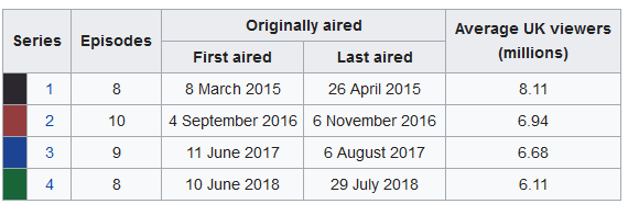 screenshot_2019-01-19 poldark (2015 tv series) - wikipedia